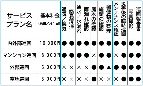 ご利用料金